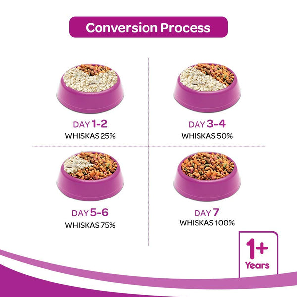 Whiskas Adult -  Chicken Flavour 1.2 Kg (Dry)