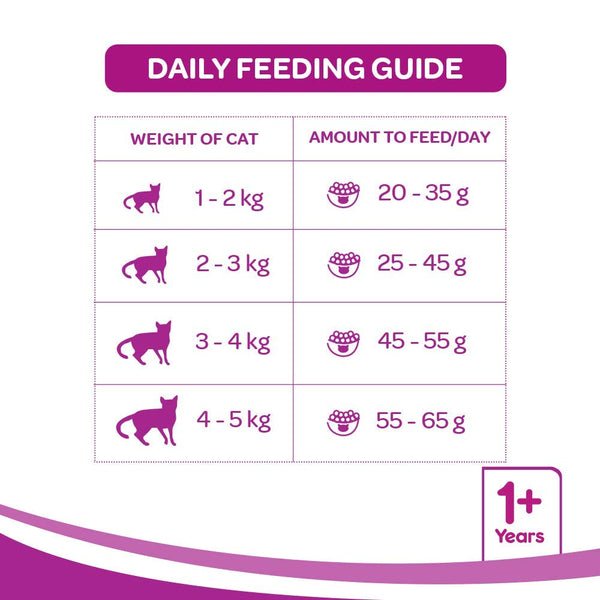 Whiskas Adult -  Chicken Flavour 1.2 Kg (Dry)