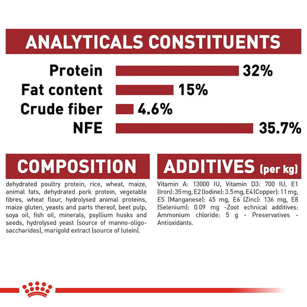 Royal Canin Fit 32