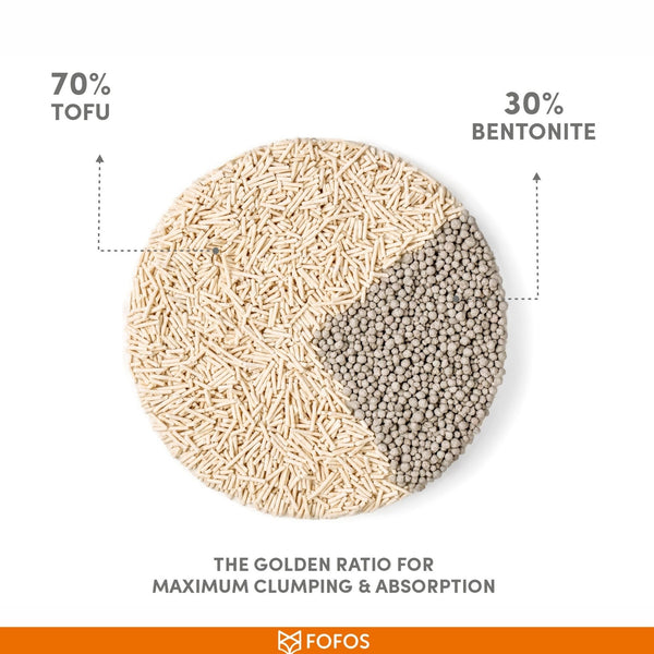 Sustainable Tofu Cat Litter - Curious Cat Company - Cat Litter